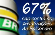 Maioria dos brasileiros é contra programa de privatizações de Bolsonaro