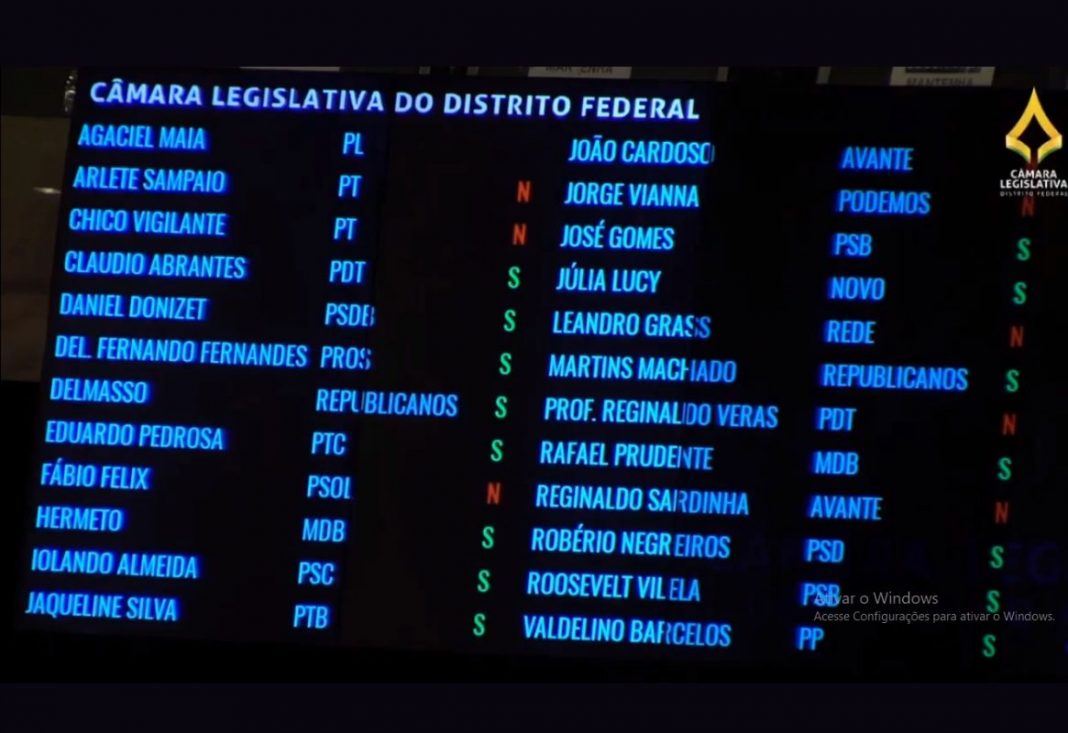 Com voto de deputados da base, Ibaneis impõe reforma da Previdência pior que a de Bolsonaro